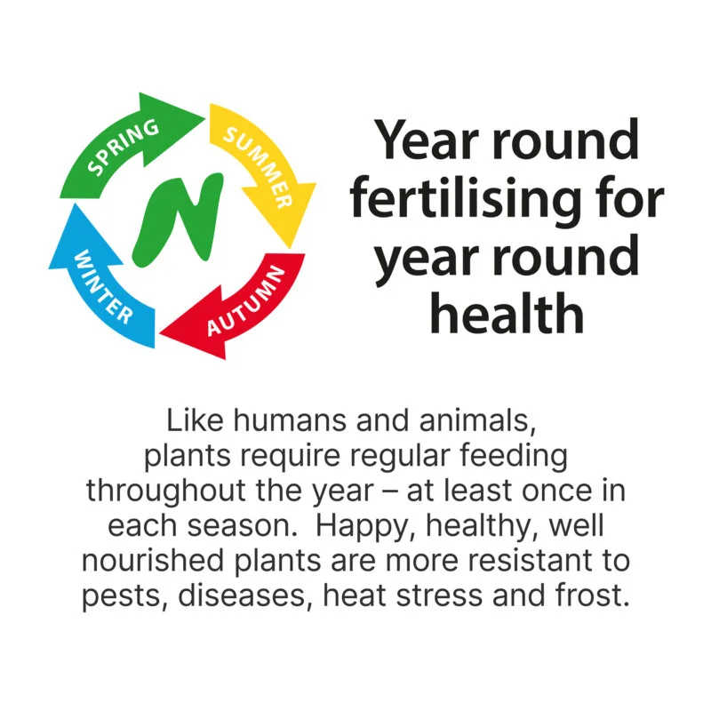 Neutrog Sudden Impact for Lawns + Popul8