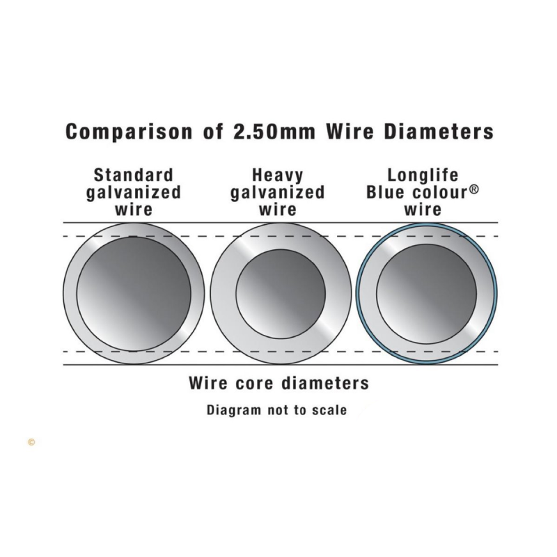 Waratah Tyeasy Blue Longlife Plain Wire 2.5mm High Tensile